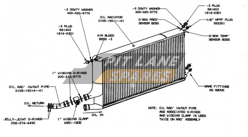 ENGINE & GBOX OIL RADIATOR (COSWORTH) Diagram